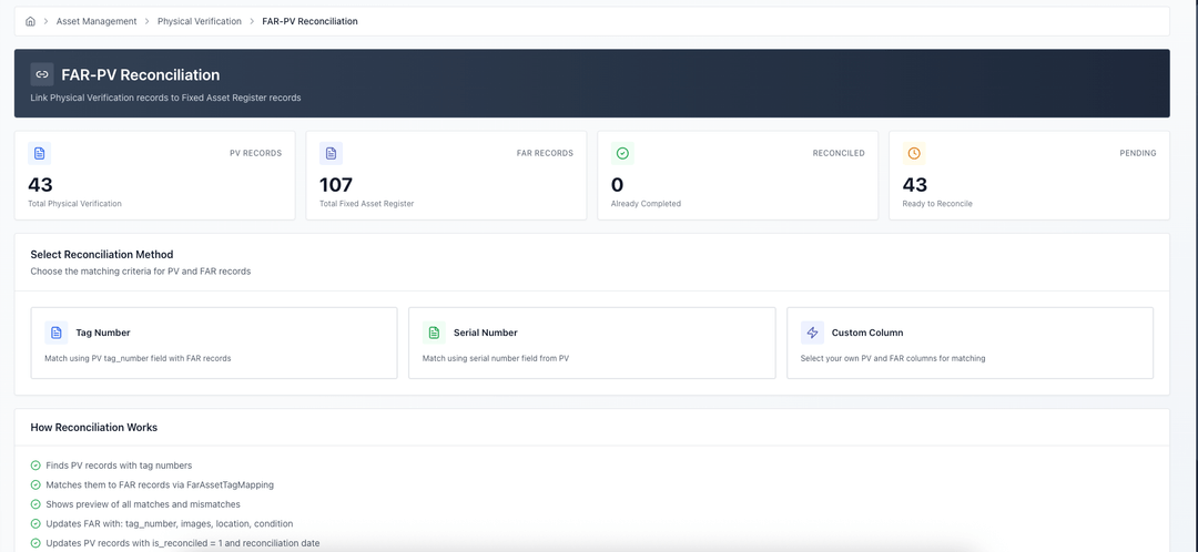 AssetX Compliance and Transfer Management