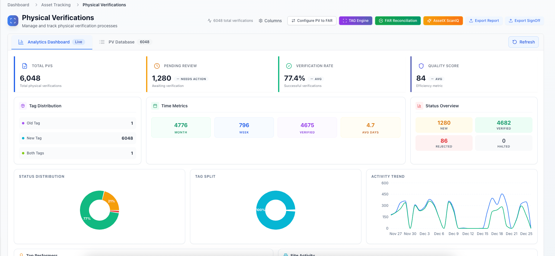 AssetX Enterprise Dashboard